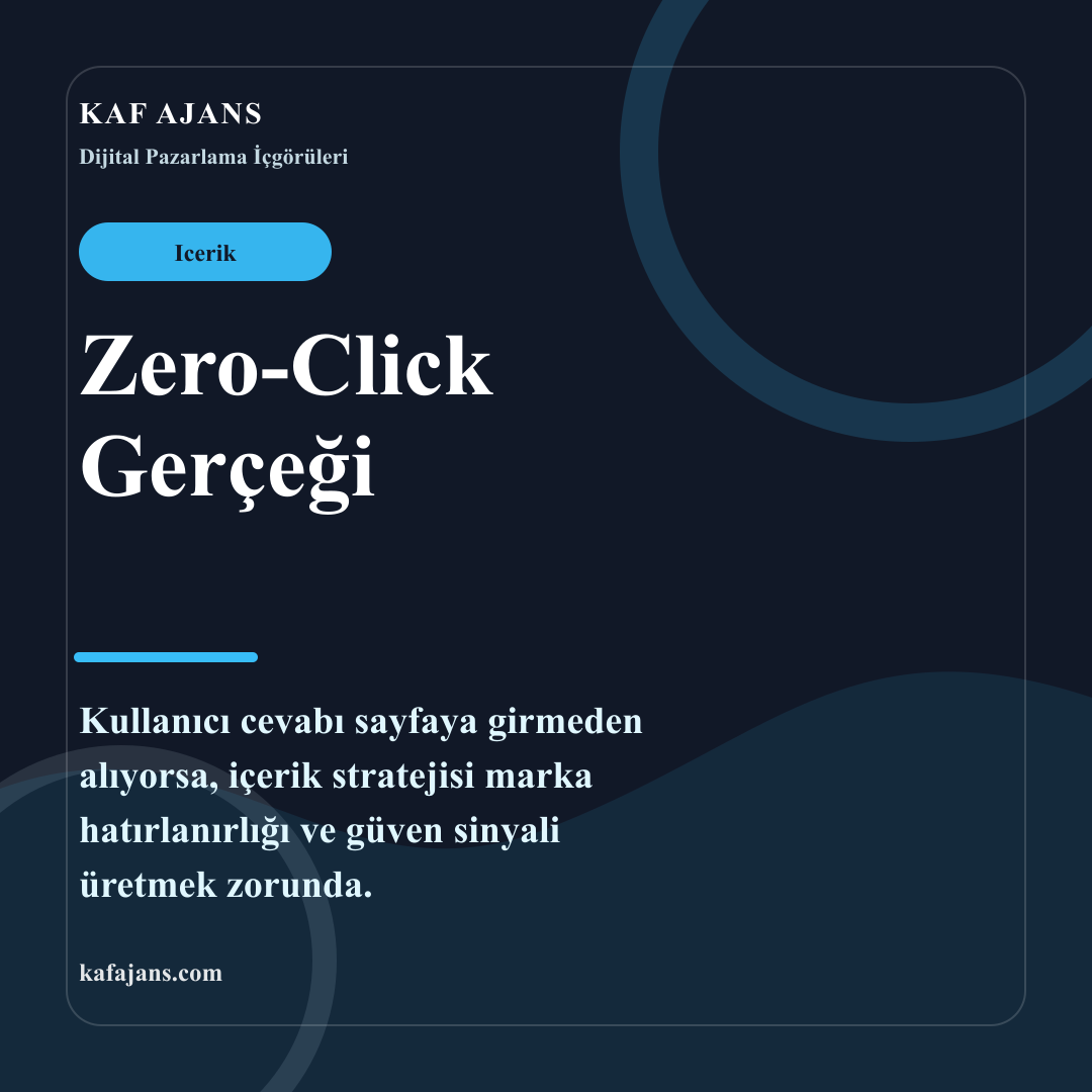 Zero-Click Gerçeği